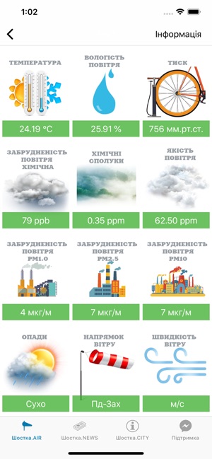 Shostka(圖1)-速報App