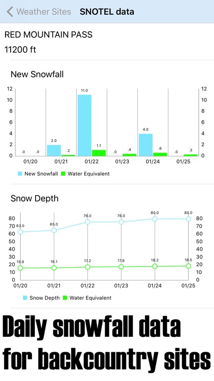 Backcountry Ski Tracker screenshot-4