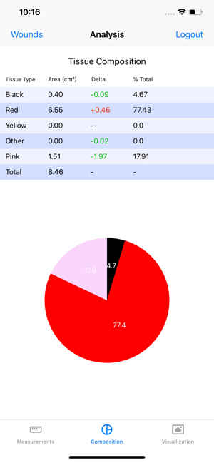 Tissue Analytics(圖2)-速報App