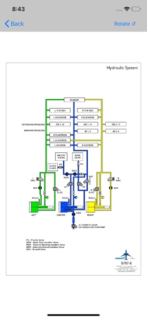 B787-8/9 Study App(圖9)-速報App