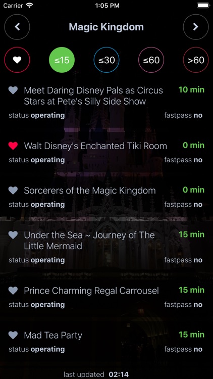 Wait Times at Disney World