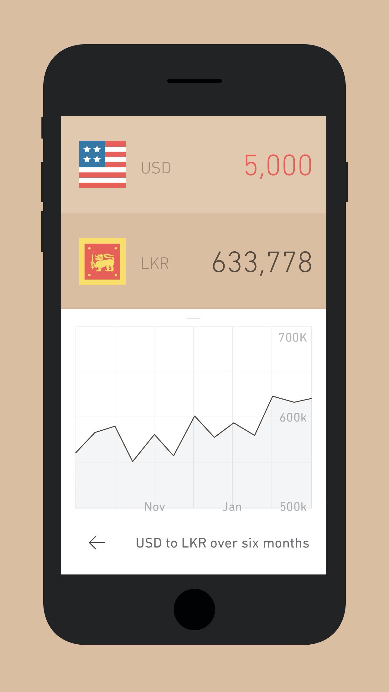 Screenshot do app Currency Converter · Rates