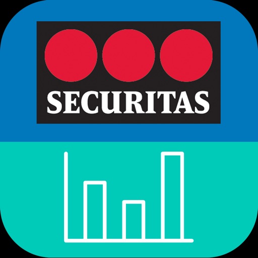 Scp By Securitas Ab