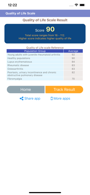 Quality of Life Scale(圖3)-速報App