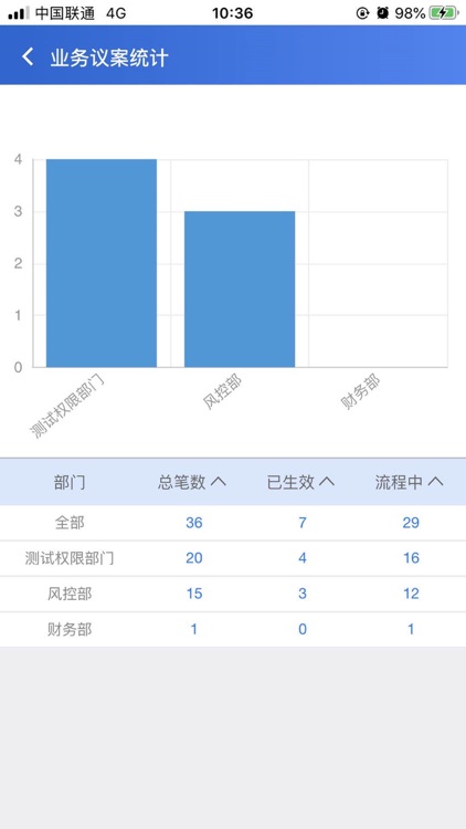 交投商贸CRM