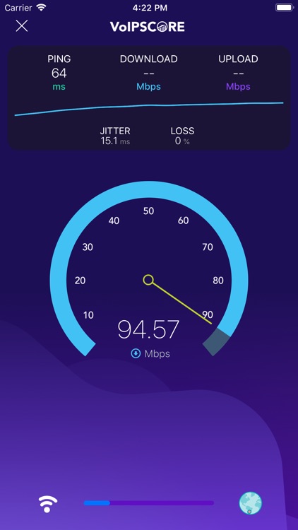 VOIP Score