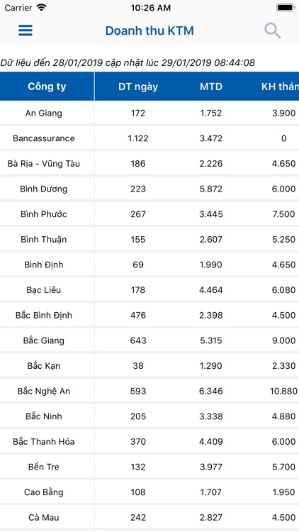 BVLife Report