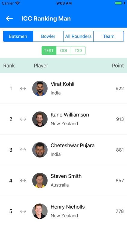 Cricket Live Scores World screenshot-5