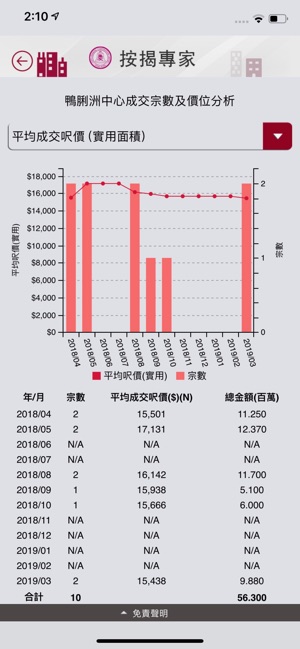 集友按揭專家(圖5)-速報App