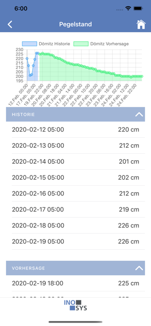 ISS Bord(圖3)-速報App