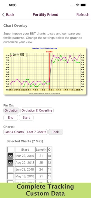 Fertility Tracking Chart