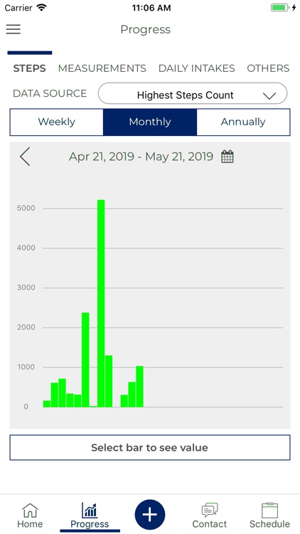 MIH Weight Loss