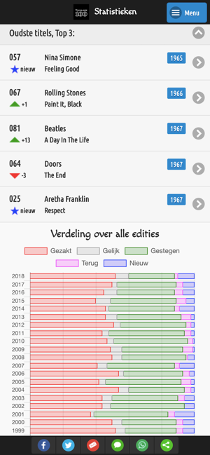 Tijdloze100(圖5)-速報App