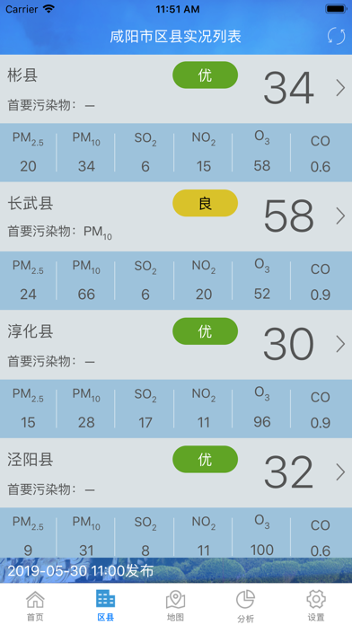咸阳空气质量 screenshot 2