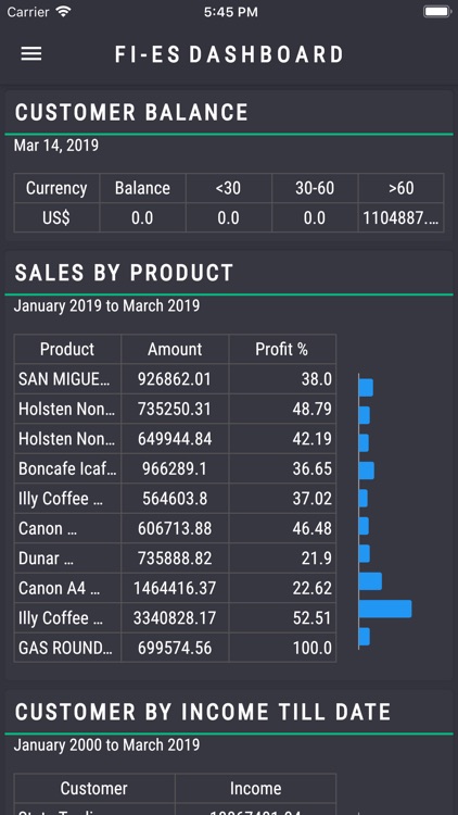 Fi-Es Dashboard screenshot-4