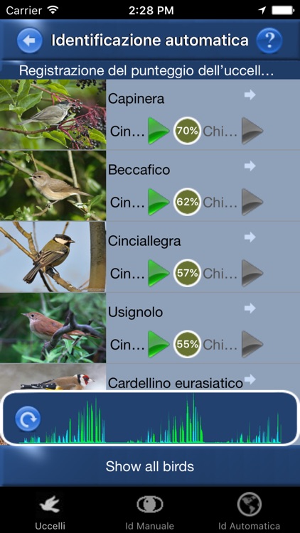 Canzoni d'uccelli