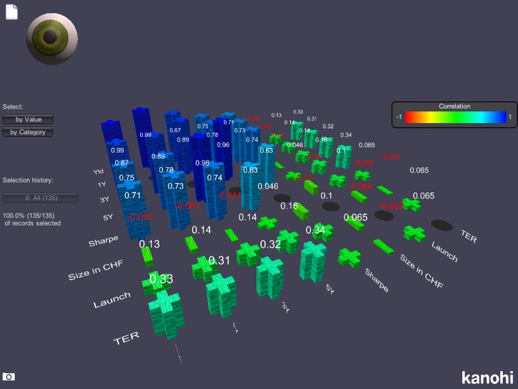 curios.IT Lite Data Mining