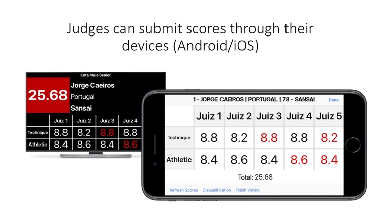 Kata Scoreboard screenshot-3