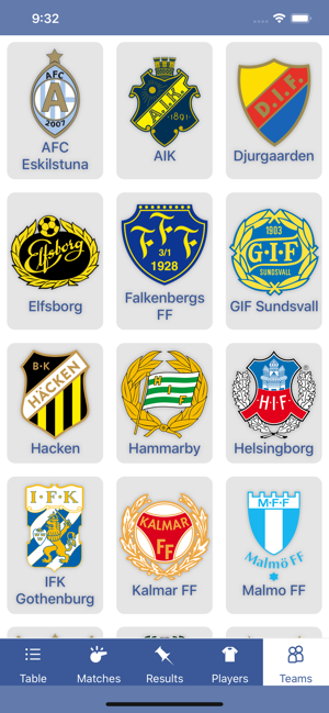 InfoLeague Swedish Division