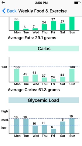 Carb and Moveのおすすめ画像5