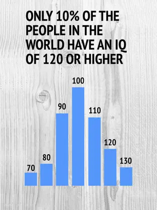 Imágen 1 IQ Test de inteligencia iphone