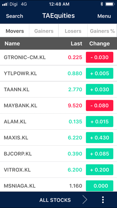 Imsl Taonline By Ta Securities Holdings Berhad Ios United States Searchman App Data Information