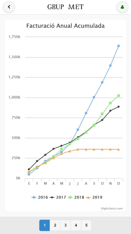 GRUP MET Mobile screenshot-4