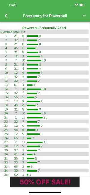 ME Lottery Results(圖6)-速報App