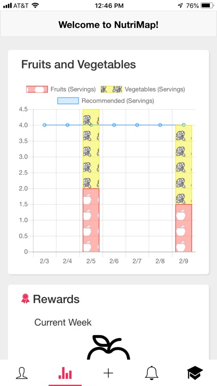 NutriMap