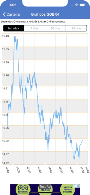 Controle de Ações Bovespa(圖3)-速報App