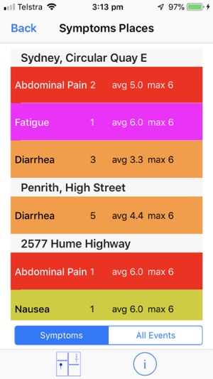 NET Symptoms(圖8)-速報App