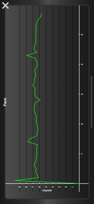 Fitmeter Run Basic(圖3)-速報App