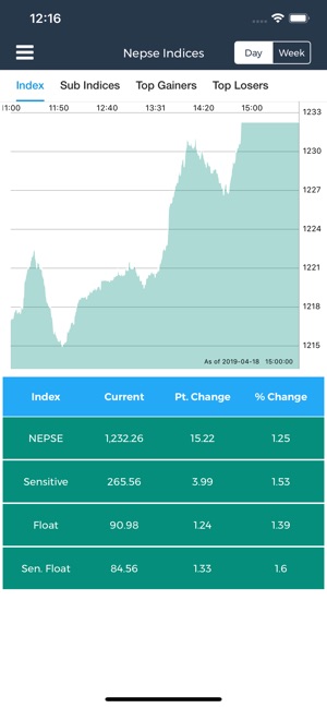 Nepal Stock Watch(圖1)-速報App