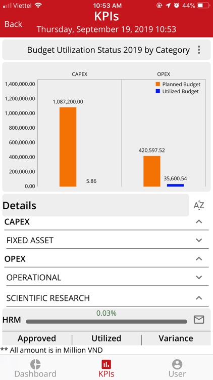 eBudget Control