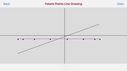 How to cancel & delete Fekete Points in the Line from iphone & ipad 4