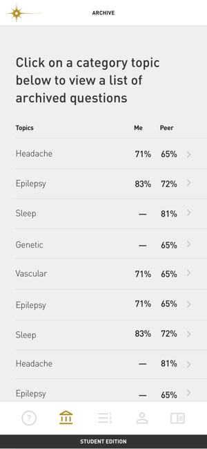 Neurology Question of the Day(圖7)-速報App