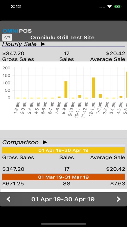 OmniPOS Dashboard