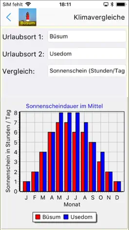 Game screenshot Büsum Urlaubs App hack