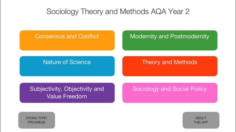 Sociology Theory & Methods Y2