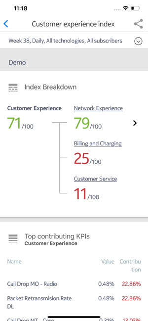 Nokia Customer Insights Mobile(圖7)-速報App