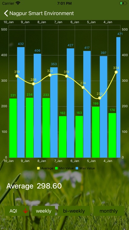 Nagpur Smart Environment App