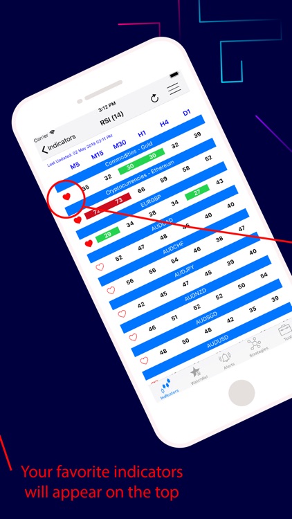 EasyIndicators Dashboard