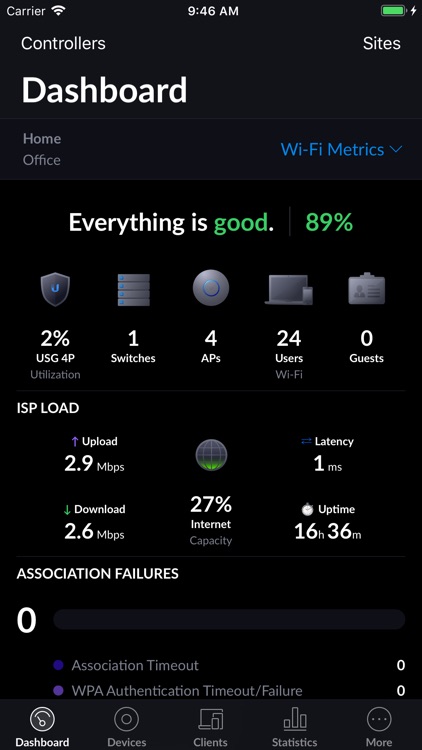 UniFi Network