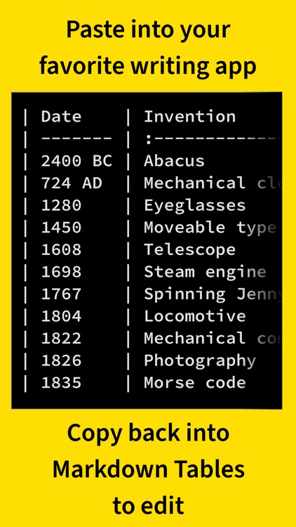 Markdown Tables