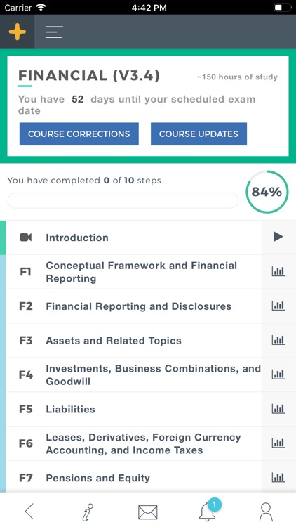 Becker’s CPA Exam Review