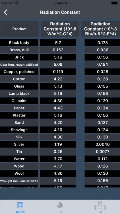 Td Tables screenshot-4