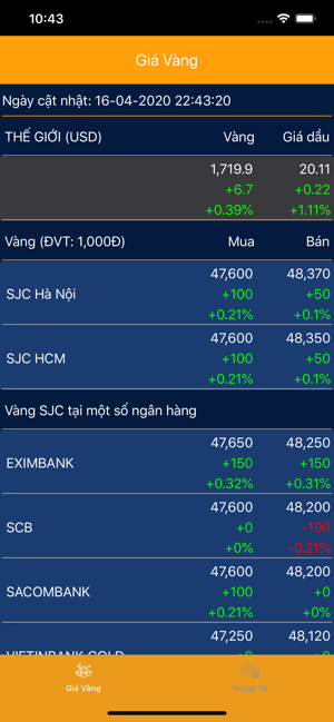 Gold: Giá Vàng Mới Nhất