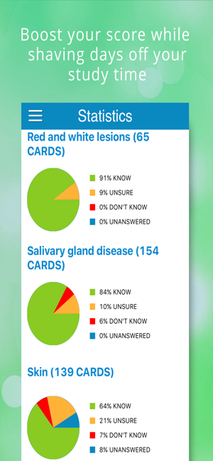 Oral Diagnosis (NBDE iNBDE)(圖4)-速報App