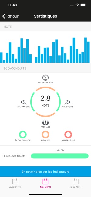 Eco Driver F2M(圖3)-速報App