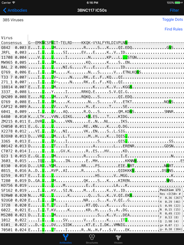 HIV Antibody Database - náhled